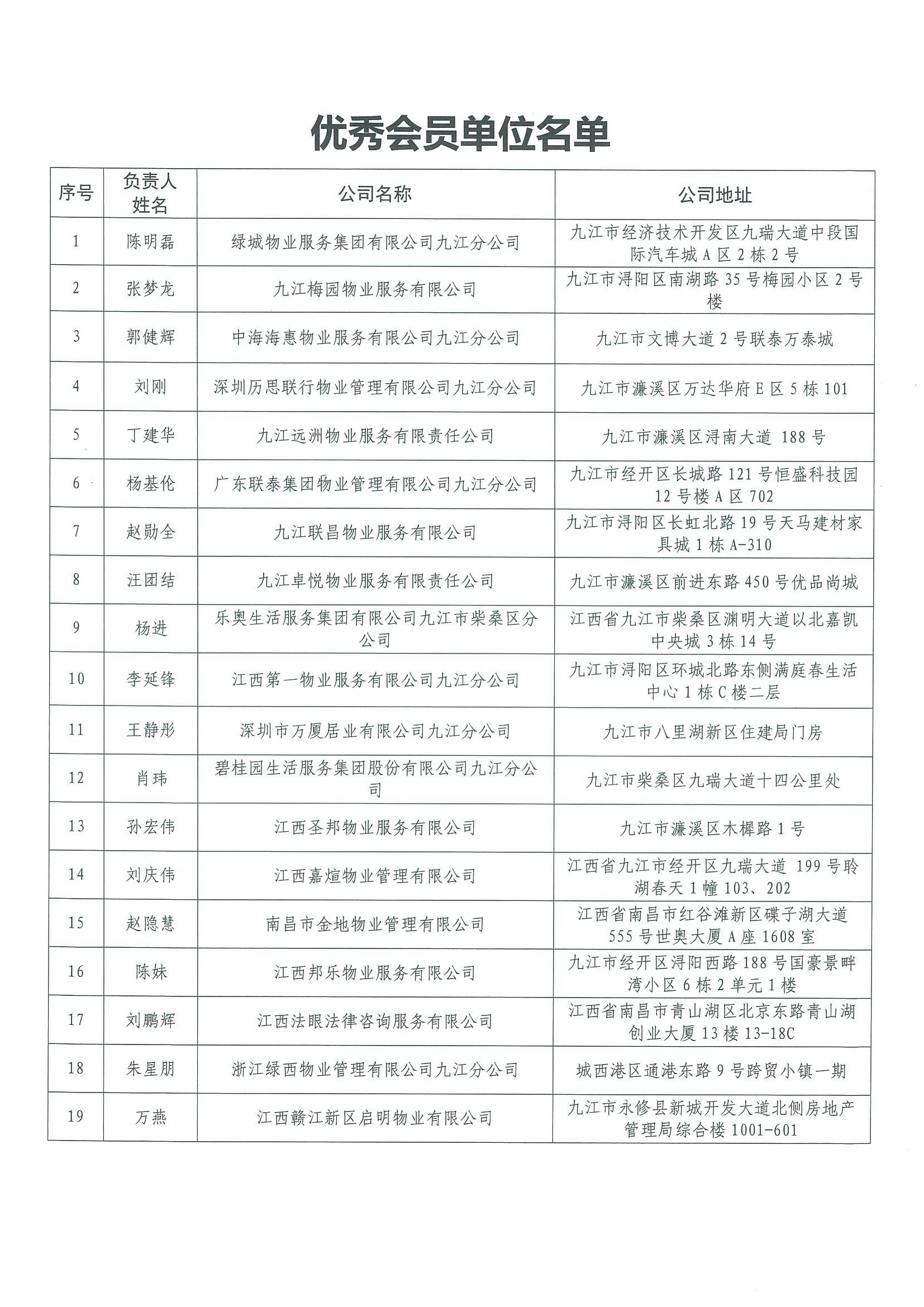 2023年度优秀会员、优秀职业经理公示_02.jpg