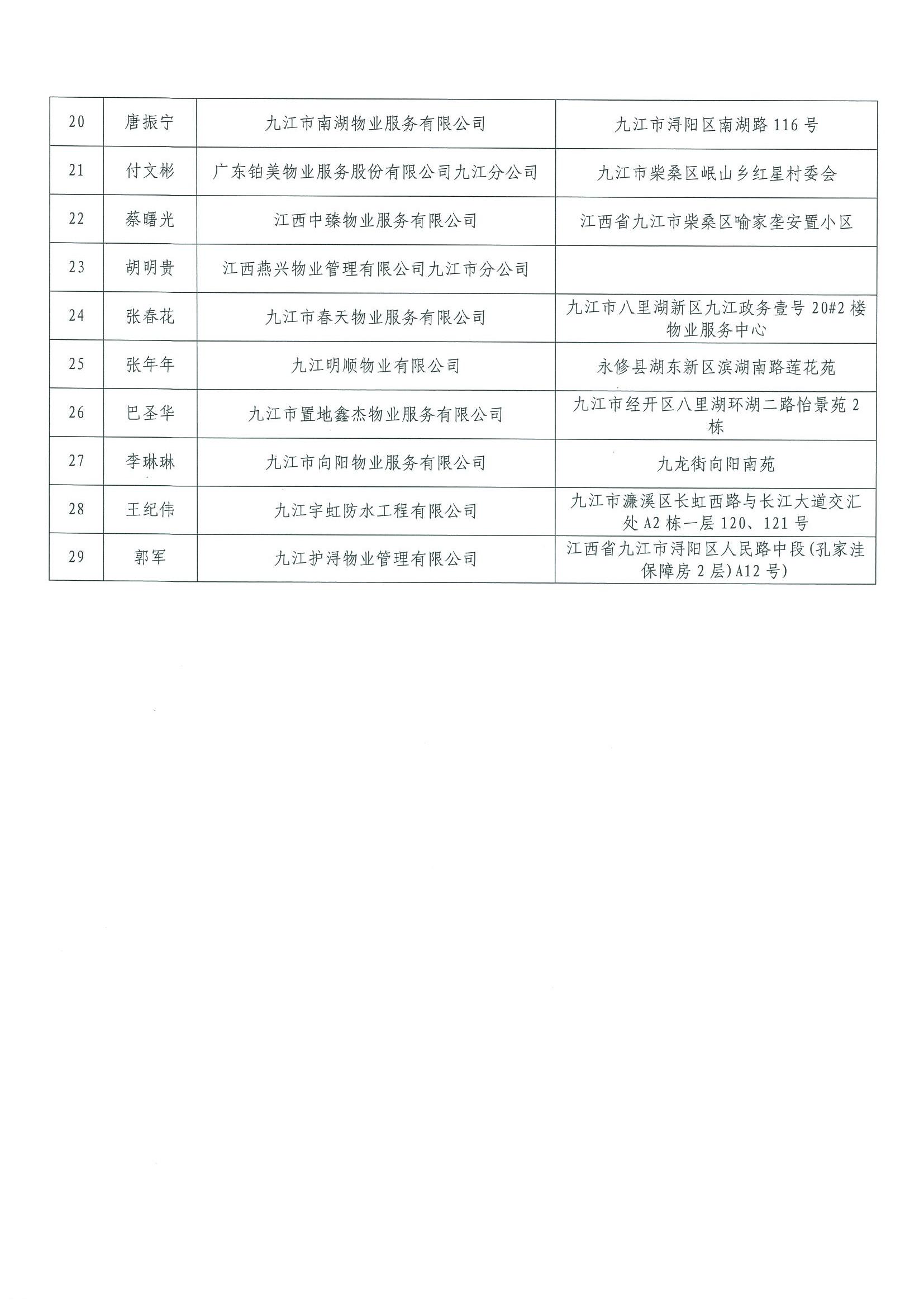 2023年度优秀会员、优秀职业经理公示_03.jpg