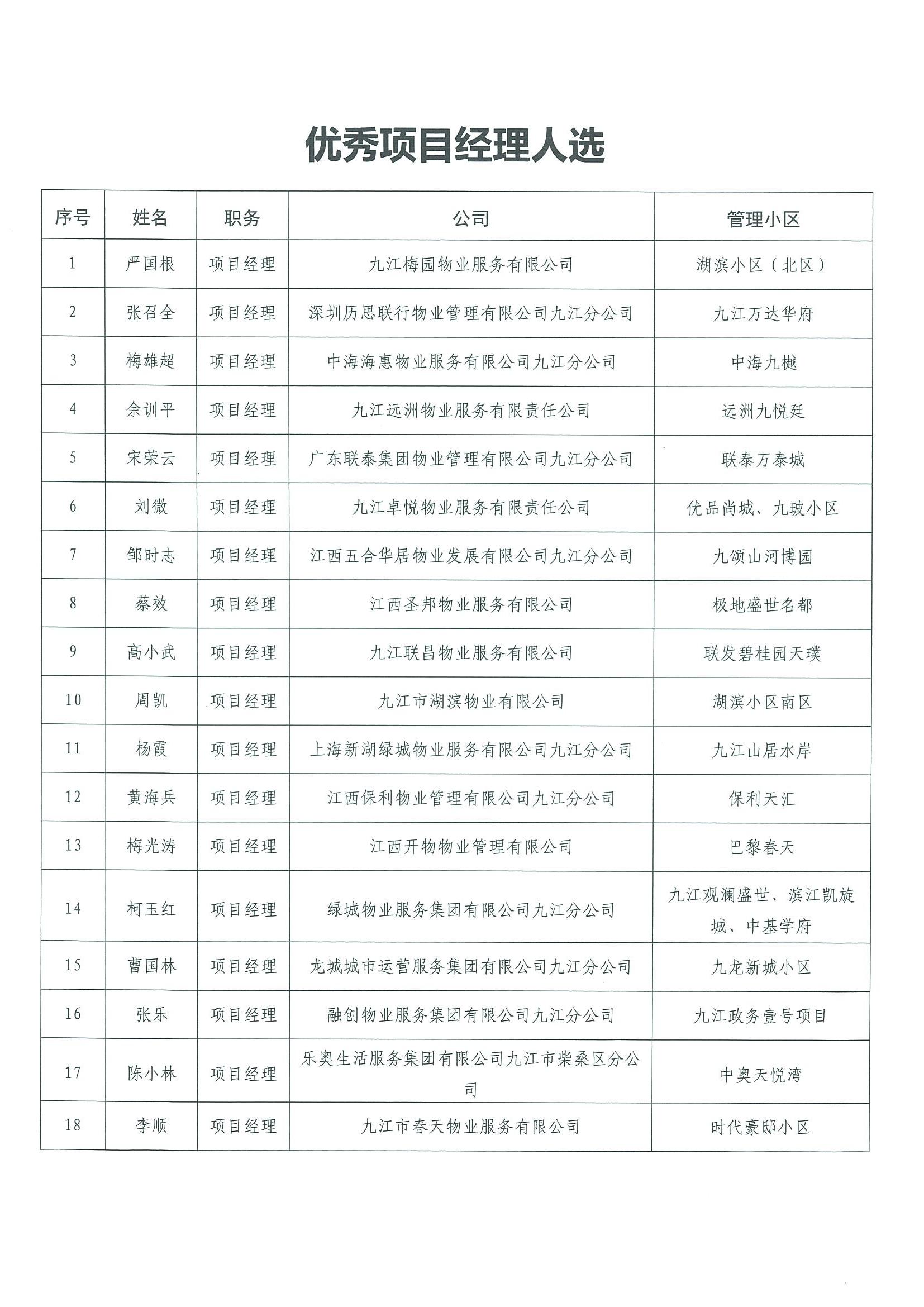 2023年度优秀会员、优秀职业经理公示_04.jpg