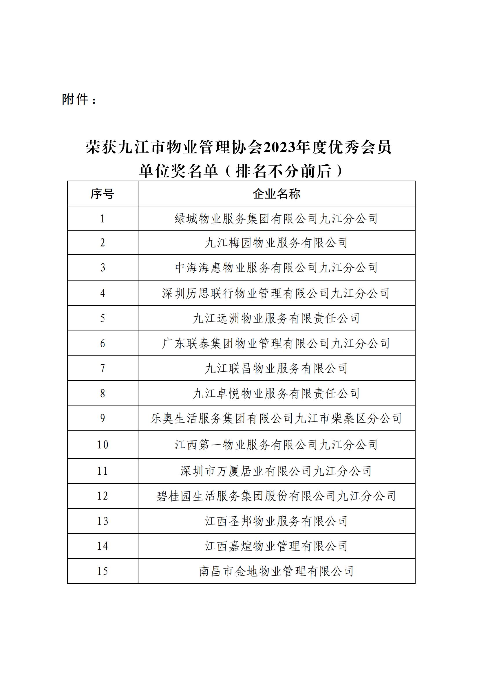 关于授予2023年度优秀会员单位(1)_02.jpg