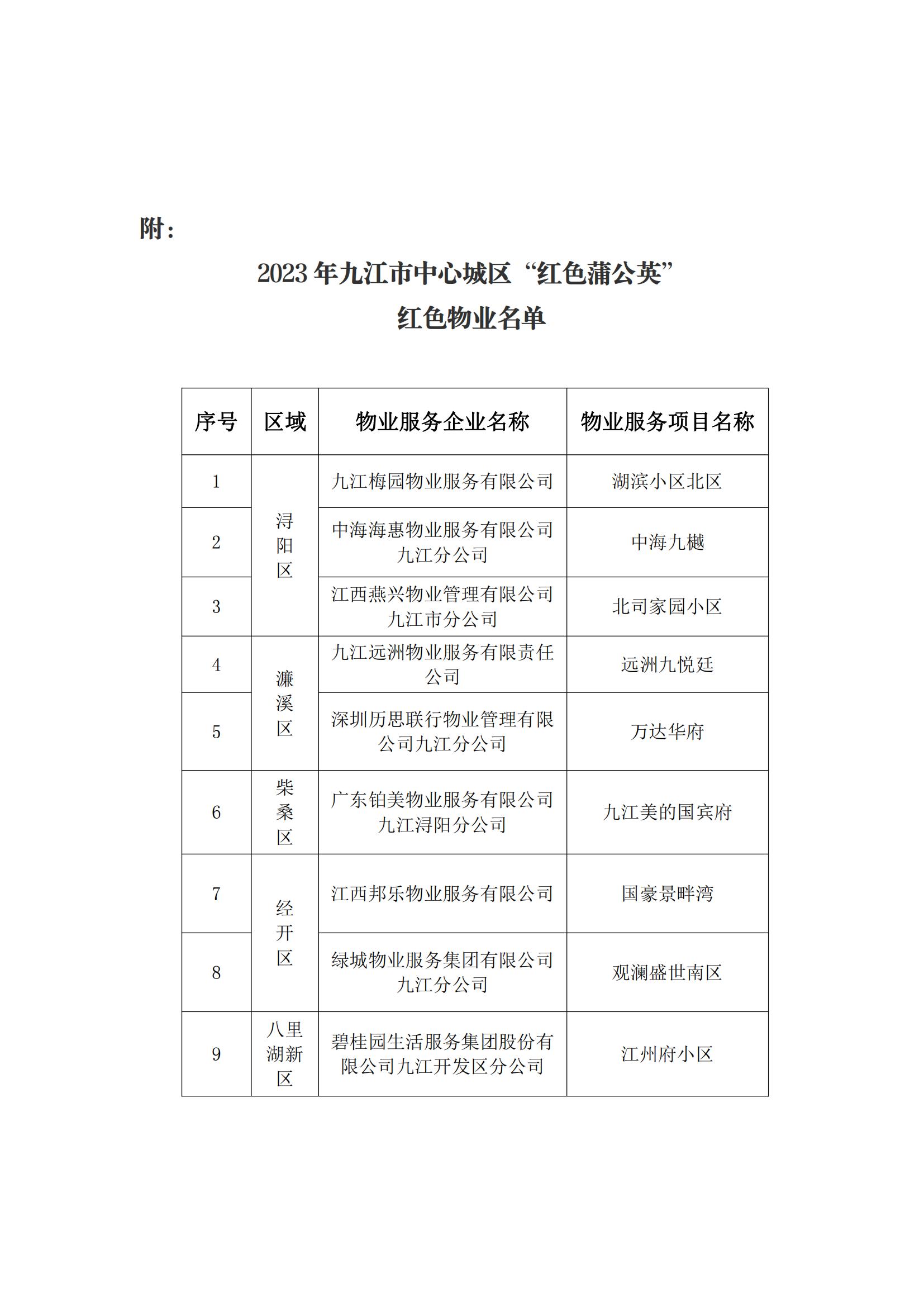 关于公布九江市2023年度(2)_02.jpg