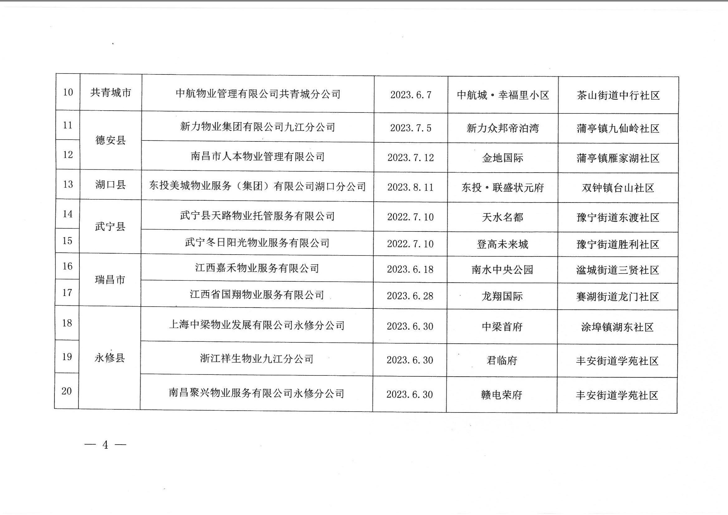 关于确定九江市2023年度“红色蒲公英”红色物业的通知(1)_03.jpg