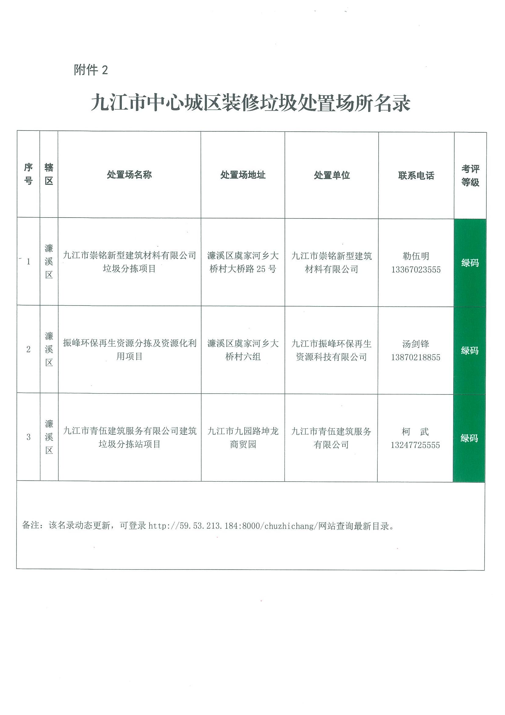 关于转发市城管局等5部门《关于进一步推进九江市建筑垃圾分类处置和资源化综合利用工作意见》的通知_12.jpg