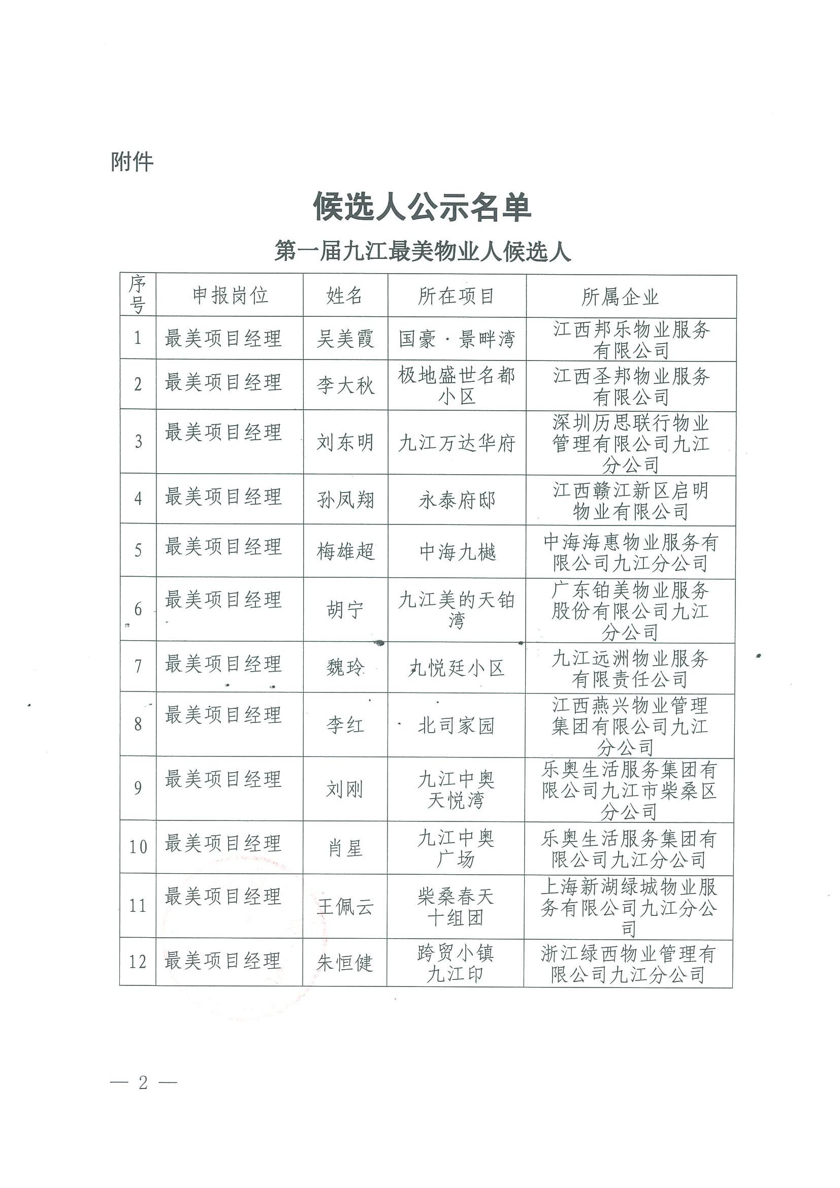 关于推荐第一届九江市“最美物业人”候选人公示_01.jpg