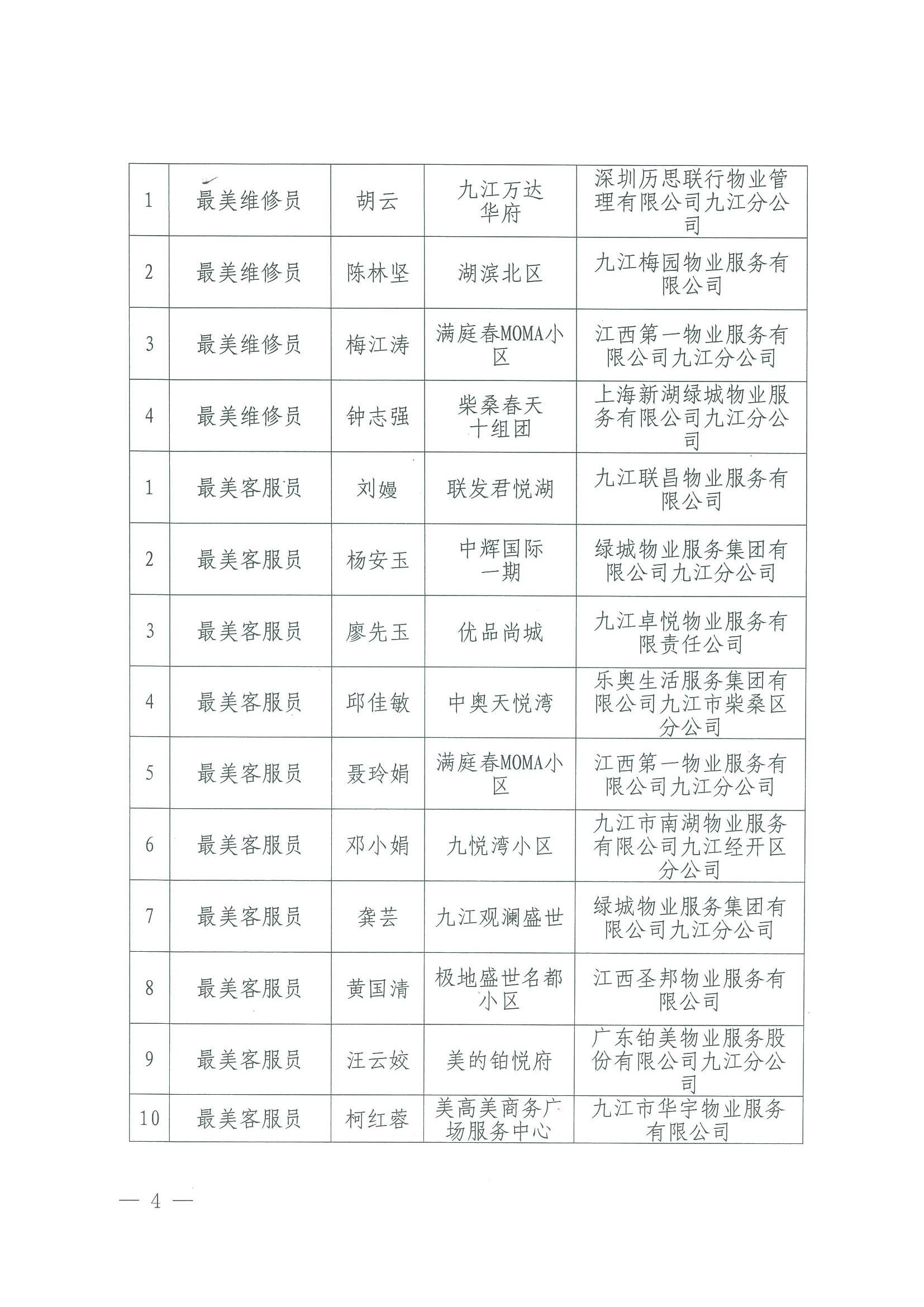 关于推荐第一届九江市“最美物业人”候选人公示_03.jpg