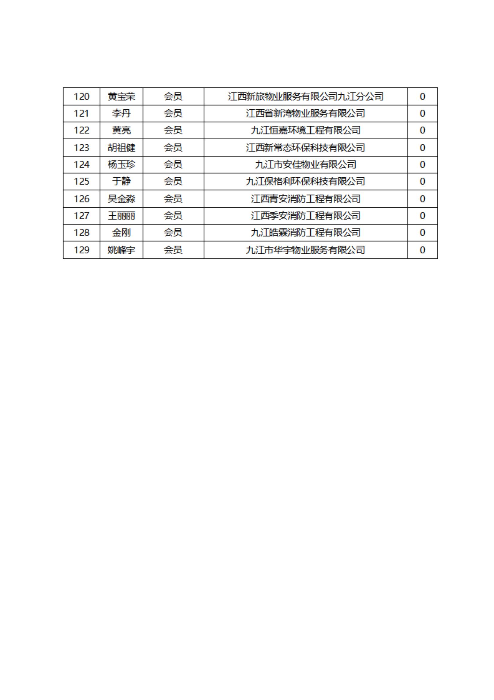 2025年度九江市物业管理协会会员单位半年积分公示2_06.jpg